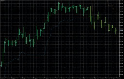 Trading the trendの表示画像